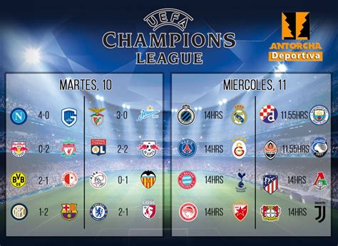 ¡Todos los resultados de la UEFA Champions League! – Antorcha Deportiva ...