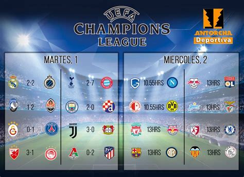 ¡Todos los resultados de la UEFA Champions League! – Antorcha Deportiva ...
