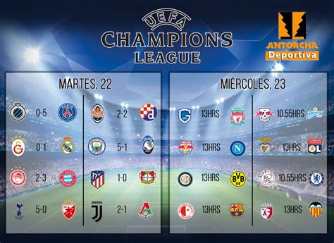 Todos los resultados de la UEFA Champions League – Antorcha Deportiva ...