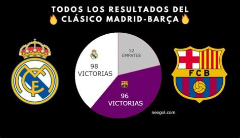 Todos los Resultados de los Clásicos Madrid Barça en la Historia