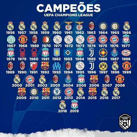 Todos Os Campeões Da Champions League Ate 2018