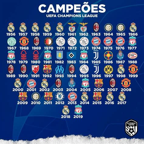 Todos Os Campeões Da Uefa Champions League