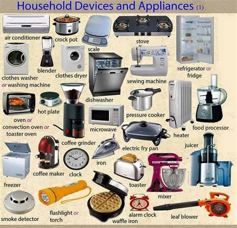 Tools, Equipment, Devices and Home Appliances Vocabulary: 300+ Items ...