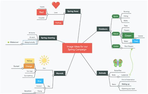 Top 10 Best Free Mind Map Software in 2020