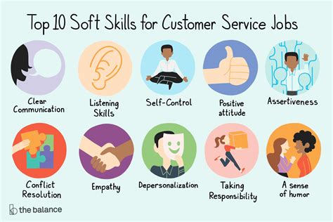 Top 10 In Demand Customer Service Soft Skills
