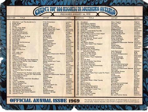 Top 100 songs from 1969