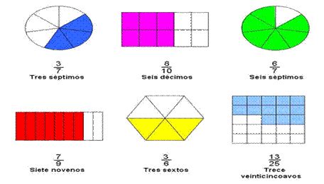 Top 170 + Representa fracciones con dibujos   Ginformate.mx