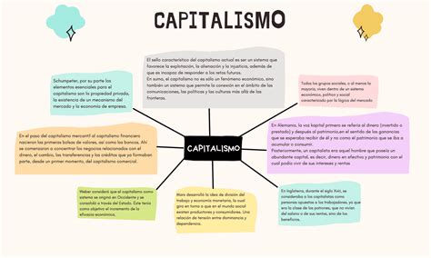 Top 45+ imagen mapa mental del capitalismo   Viaterra.mx