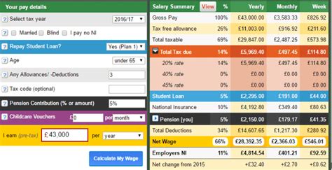 Top 6 Best UK Tax, Income & Mortgage Calculators | 2017 ...
