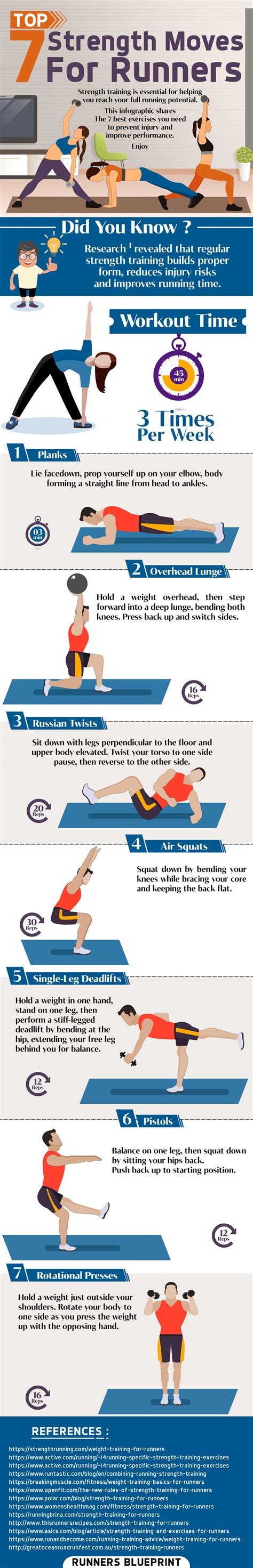 Top 7 Strength Moves For Runners [INFOGRAPHIC] — Runners ...