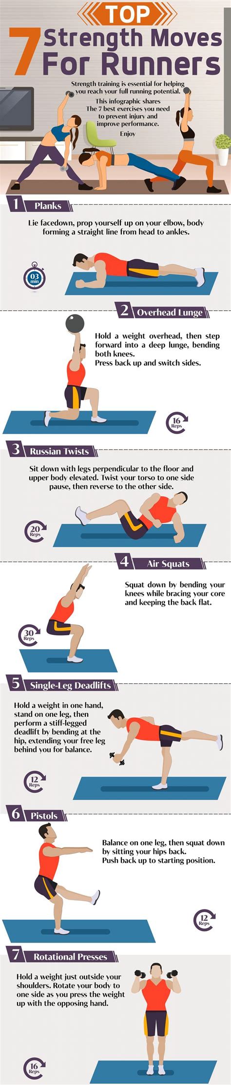 Top 7 Strength Moves For Runners [INFOGRAPHIC]  With ...
