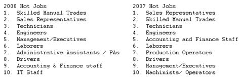 top ten jobs DriverLayer Search Engine
