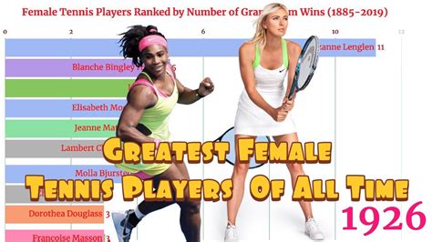 Top Women Tennis Players Ranked By Grand Slam Wins  1885 ...