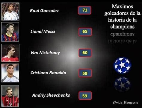 totalscummaterials: Maximos goleadores de la historia de la champions