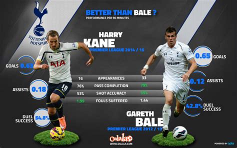 Tottenham news: Stats prove in form Harry Kane is already ...
