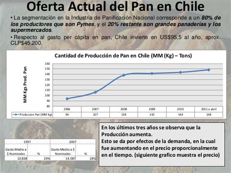 Trabajo Economía   El Pan