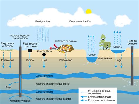 Trabajos de Ciencias Naturales: Contaminación de las aguas ...