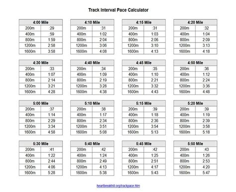 Track Interval Pace Calculator   Santa Barbara Triathlon Club