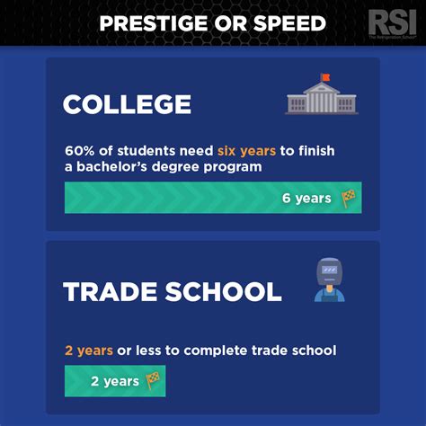 Trade School vs College: The Pros and Cons | Refrigeration ...