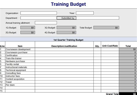 Training Budget Spreadsheet | Training Budget Report