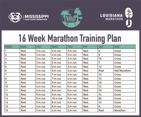 Training – The Louisiana Marathon