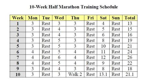 Training Schedule | Running On Empty