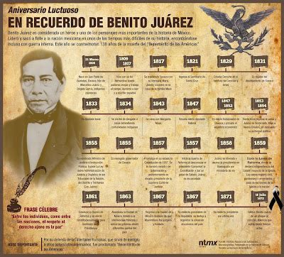 Tramoyam3: Benito Juárez / aniversario luctuoso
