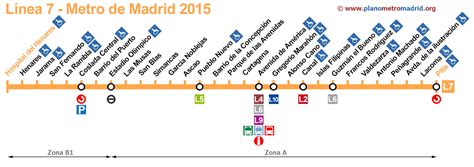 Transporte Publico Madrid: Metro de Madrd