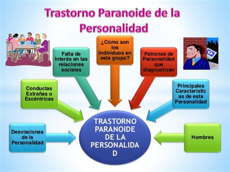 Trastorno Paranoide de la Personalidad  PSICOLOGÍA