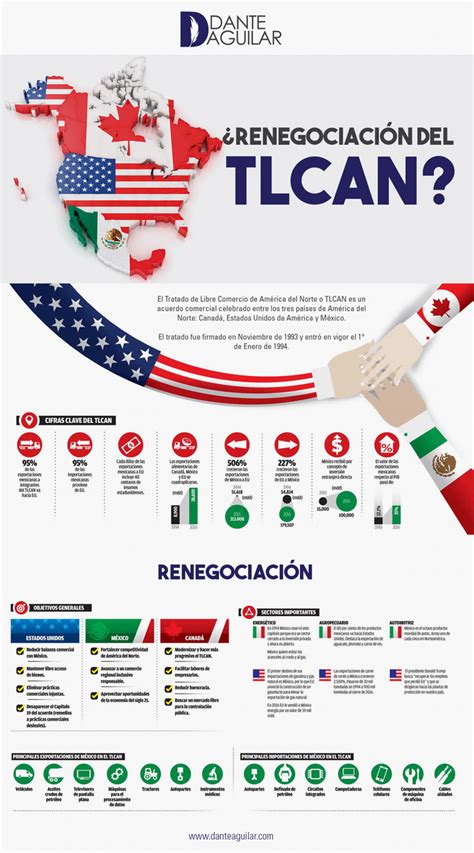 Tratado De Libre Comercio Mexico Estados Unidos Y Canada   Leer un Libro