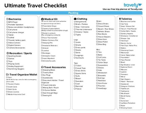 travel check list   Google Search | Travel | Travel ...