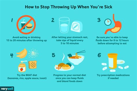Treatment for How to Stop Throwing Up