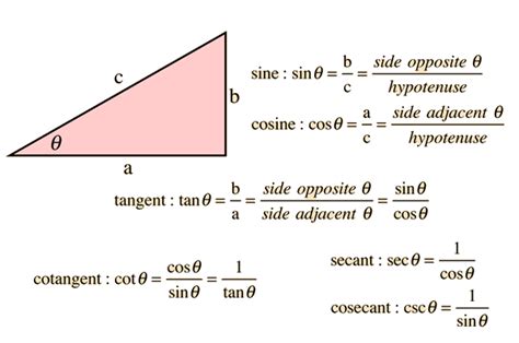 Triangle Trigonometry