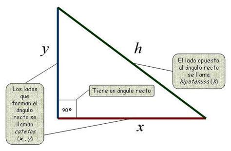 Triángulo rectángulo   EcuRed