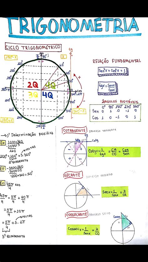 Trigonometria  Ciclo Trigonométrico #trigonometria #ciclo ...
