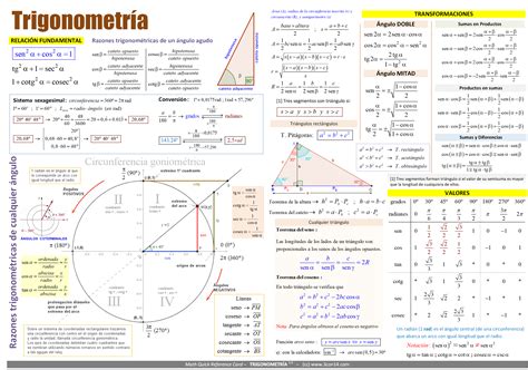 trigonometria formulas | Trigonometria, Formulas ...