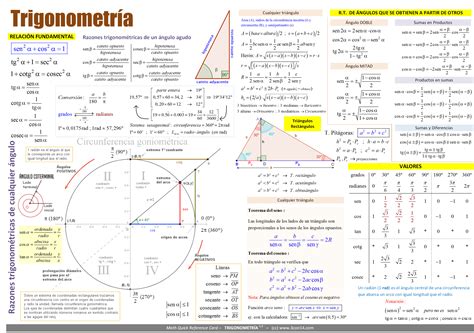 trigonometria formulas1a | Secundaria matematicas ...