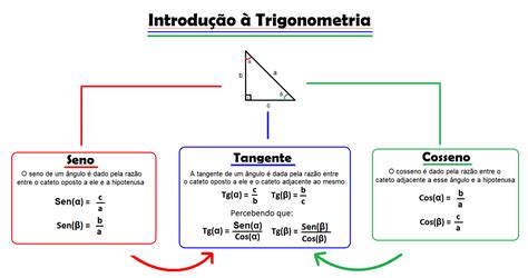Trigonometria, o que foi, origem e conceitos básicos