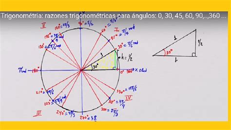Trigonométria: razones trigonométricas para ángulos: 0, 30 ...