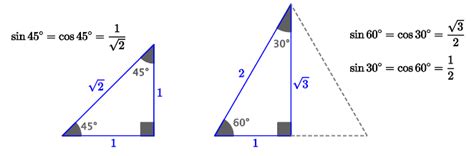 Trigonometry   Triangle Definition