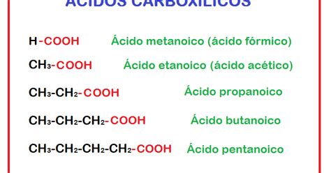 Tu profe de Química: Formulación y nomenclatura de ÁCIDOS ...