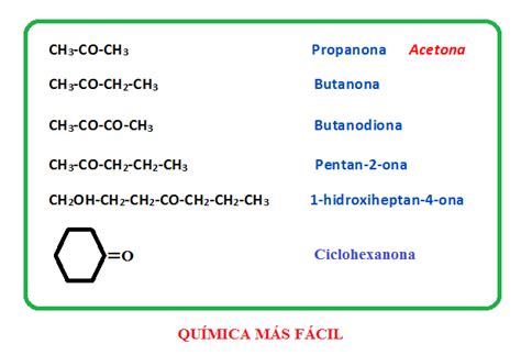 Tu profe de Química: Formulación y nomenclatura en química ...