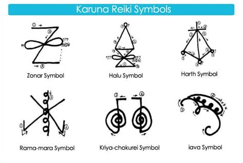 Tudo Sobre Karuna Reiki [O Que é, Símbolos, ...]   MisticaWeb