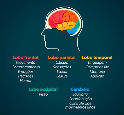 Tumor na cabeça: Sintomas Gerais e Específicos   Tua Saúde