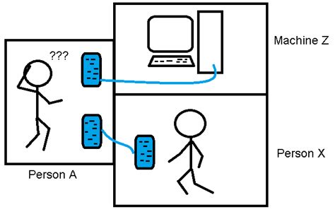 Turing test | Filipino Freethinkers