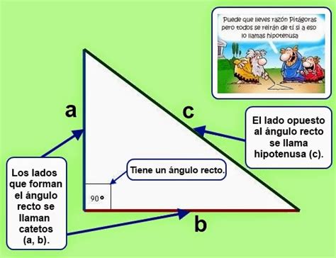 TUS INTERCAMBIOS VIRTUALES CON CLAUDIOXP: El Triángulo Rectángulo: Una ...