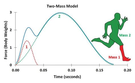 Two Mass Model [image] | EurekAlert! Science News