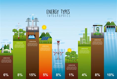 Type of renewable energy infographics Vector | Premium ...