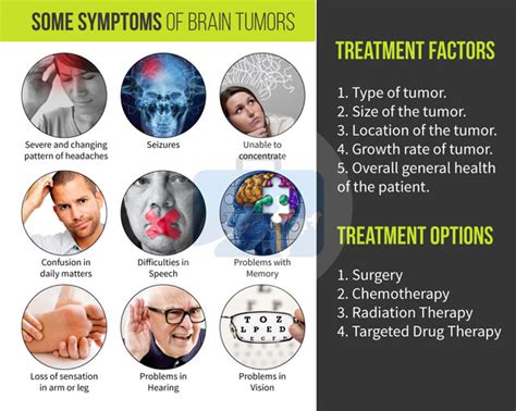 Types, Causes & Symptoms Of Brain Tumor Surgery