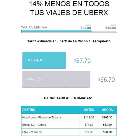Uber baja tarifas en Tijuana y el resto de México SanDiegoRed.com